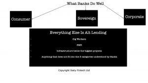 Alt Lending Week ending 12th. August 2022