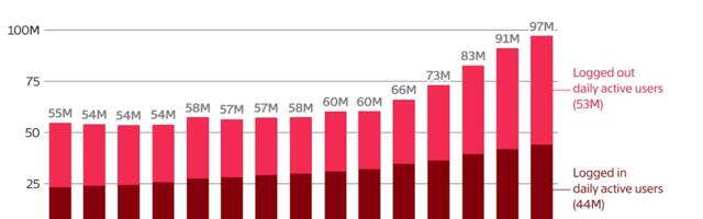 Why Reddit’s Explosive Growth Could Last