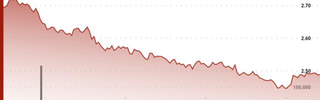 NEAR Protocol Plunges 9% as Volatility Spikes Despite User Growth