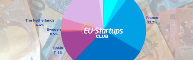 Weekly funding round-up! All of the European startup funding rounds we tracked this week (March 27-31)