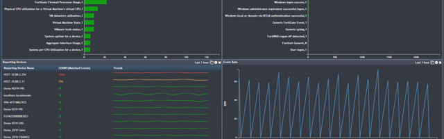 [recovery mode] SIEM Solutions Overview (Security Information and Event Management)