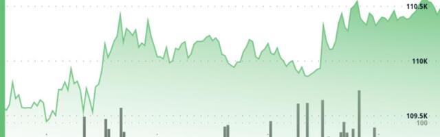 Is November the New October? Analyst Says It’s Bitcoin’s Strongest Month — Here’s the Data
