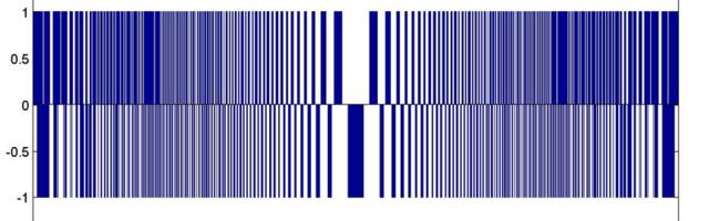 Цифровая радиолокация с голографическим кодированием