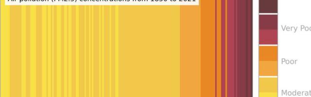 Hope and disparity: a colorful new way to visualize air quality around the world