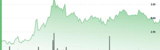 Internet Computer climbs back to $3 as short-term momentum improves