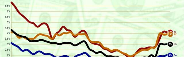 Who’s better at paying bills — Californians, Texans or Floridians?
