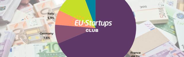 Weekly funding round-up! All of the European startup funding rounds we tracked this week (July 01 – 05)