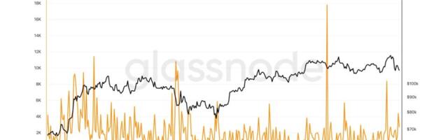 Bitcoin Faces Heavy Selling Pressure Despite Seasonal Bullish Expectations