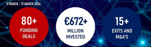 Fintech collects almost 40% of last week's €672M invested in European tech