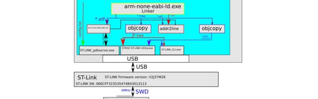 Пошаговая GDB отладка прошивки STM32 из консоли cmd