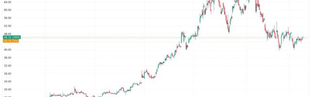 IREN Raises $2.3B, Repurchases Debt in Balance Sheet Overhaul