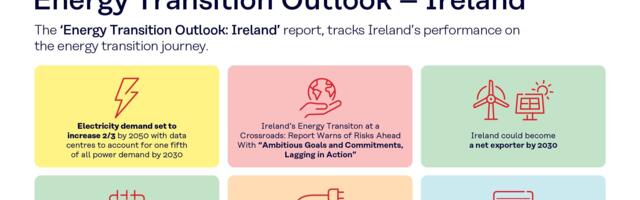Pinergy’s Energy Transition Outlook Ireland Report