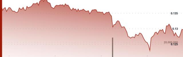HBAR Crashes 11.5% Breaking Below Key Support Levels