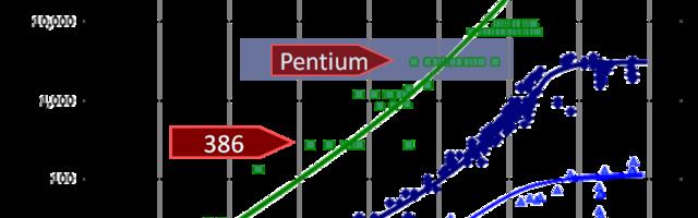 [Перевод] Почему Java Streams тормозят, даже когда ядер много