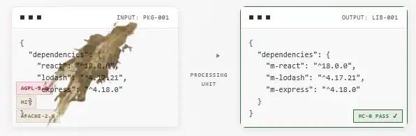 Нейросети против открытого кода: Malus автоматизировал легальный обход лицензий