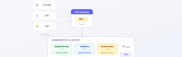 MCP-серверы для всей команды: от локального запуска, до централизованного доступа