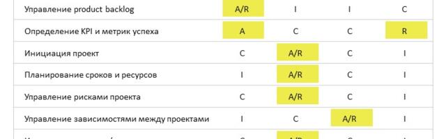 Есть ли разница между Product Manager vs Project Manager?