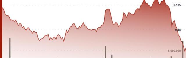 HBAR Drops 0.6% to $0.18 Amid Indecisive Trading Session
