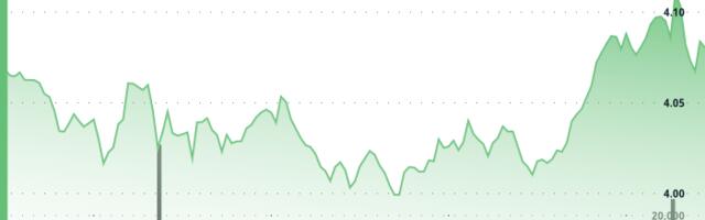 ATOM Demonstrates Market Resilience as Crypto Market Heats up