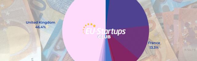 Weekly funding round-up! All of the European startup funding rounds we tracked this week (April 24-28)