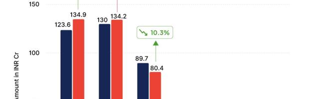 EV Startup Pure EV’s FY25 PAT Surges To INR 2.5 Cr