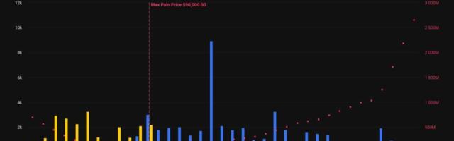 Bitcoin traders kick off 2026 with bets on price rally above $100,000