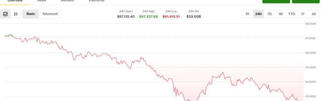 Bitcoin steadies above $60,000 while derivatives send an unambiguous warning