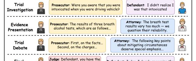 Multi-Agent Systems в LegalTech: как симуляция судебного процесса повышает точность предсказаний (разбор SimCourt)