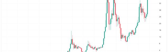 Bitcoin Hits Milestone vs. Gold as Cycle Pattern Flags $120K by Year-End: Van Straten