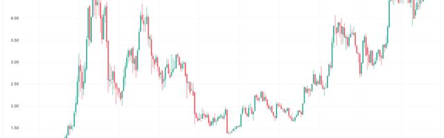 Bitcoin Closing In on Historic Breakout vs Nasdaq