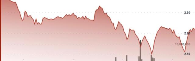 XRP Slides 6% as Bearish Bitcoin Sentiment Weighs Down Ripple-Linked Token