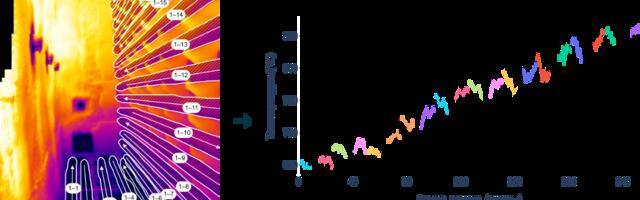 Как мы доверили нейросети раскаленную до 900 градусов печь, и где она ошиблась