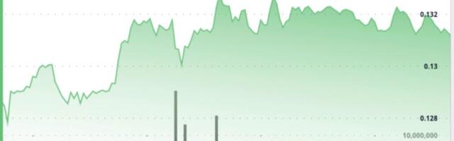 DOGE exits range as selling pressure builds at key levels