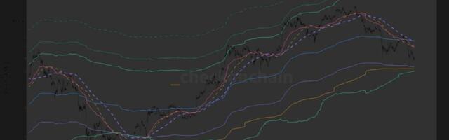 Bitcoin falls into a technical no man’s land as major support levels sit miles away