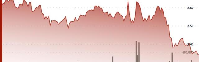 Filecoin Slides After Breaking Key Support Levels
