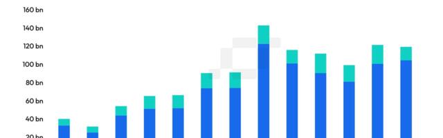 Ether CME Futures Volume Shrinks as ETH ETFs Disappoint, Crypto Market Ducks Risk