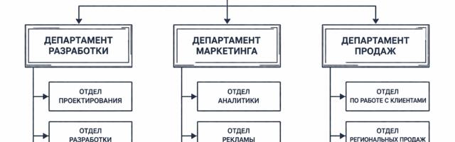 PostgreSQL. ltree. JPA. Использование в микросервисах