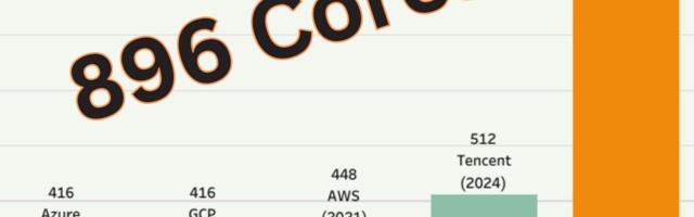 Amazon Web Services introduces an 896-core instance — prices range from $150 to $400 per hour
