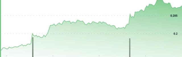 Dogecoin Breaks Multi-Month Range as $0.21 Resistance Flips to Support Dogecoin Breaks Multi-Month Range as $0.21 Resistance Flips to Support