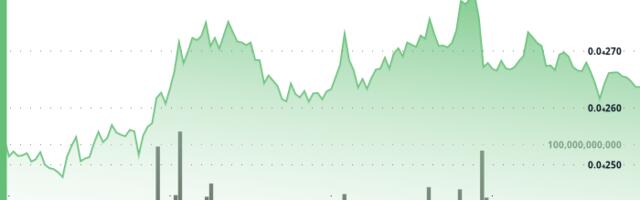 BONK Surges 12% as Grayscale Monitoring Sparks Institutional Momentum