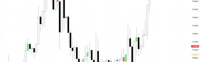 Пишем простейший pine script индикатор для торговли — идеальный вспомогательный инструмент трейдера