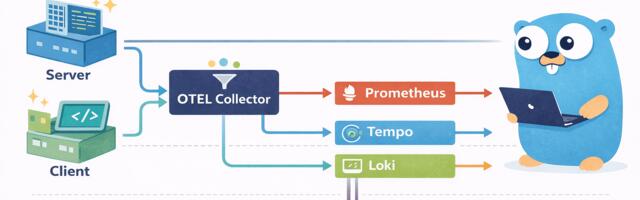 OpenTelemetry стек в Go: Metrics, Tracing, Logs