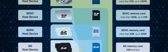 'SDUC cards in multi-terabyte capacities are already shipping': but where are these removable memory cards with 4TB or 8TB capacities that Sandisk launched almost two years ago?