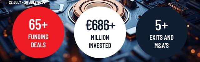 European tech weekly recap: More than 65 tech funding deals worth over €686M