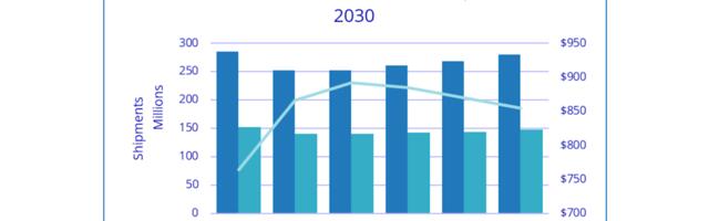 RAMaggedon not expected to ease this year as IDC cuts 2026 PC market forecast again