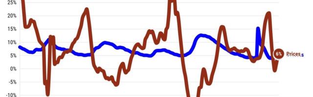 Are cheaper mortgages bad news for California’s housing market?