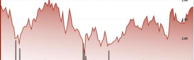 XRP Struggles to Reclaim $3 as Spot Demand Thins