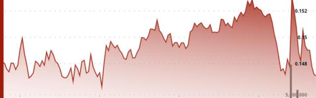 HBAR Breaks Key Support as Bearish Sentiment Overpowers DeFi Momentum