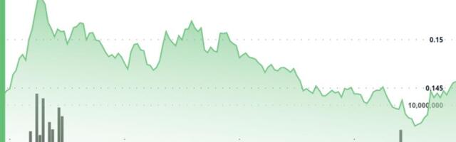 HBAR Gains 2.4% From Major Support as Axelar Integration Drives DeFi Activity