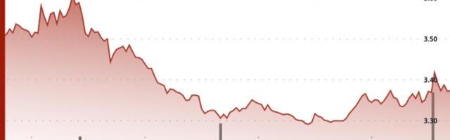 ICP Extends Decline as Breakdown Below $3.40 Reinforces Bearish Structure